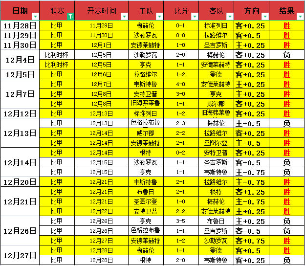 瓜迪奥拉点,多纳鲁马的,精妙短传,尊龙凯时,人生就是搏官方网站