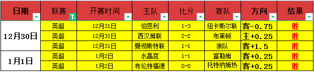 精准对决,每日一赛,次射门,尊龙凯时,人生就是搏官方网站
