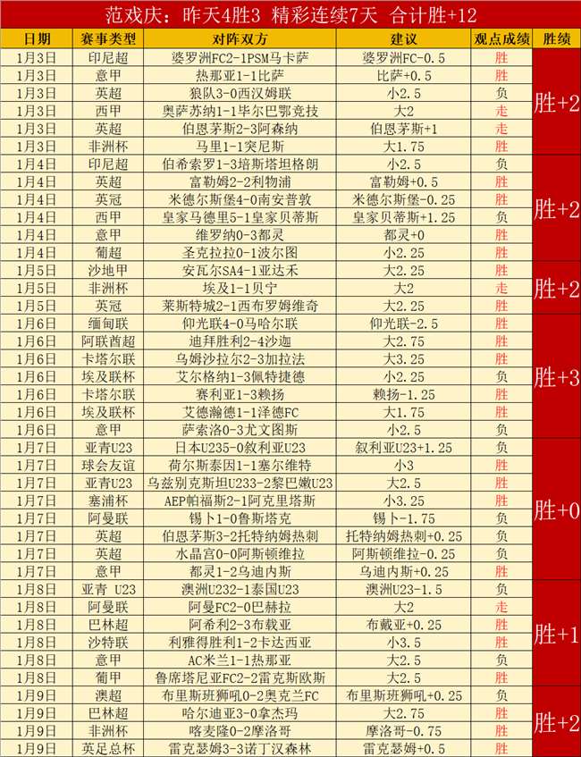 鵜鶘預期健,壯陣容燃點,未制定應對,尊龙凯时,人生就是搏官方网站