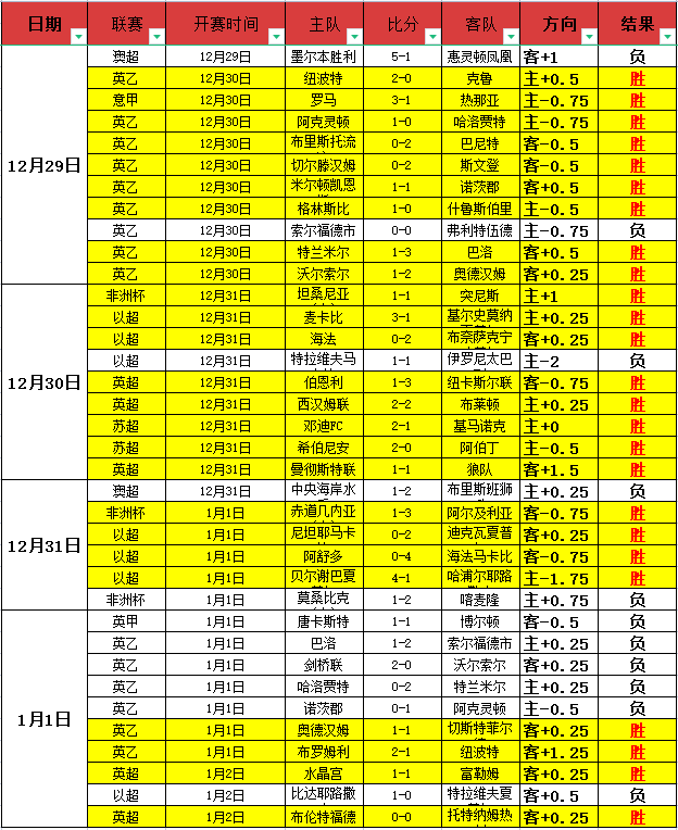 内维尔犀利,点评,哲凯赖什全,尊龙凯时,人生就是搏官方网站