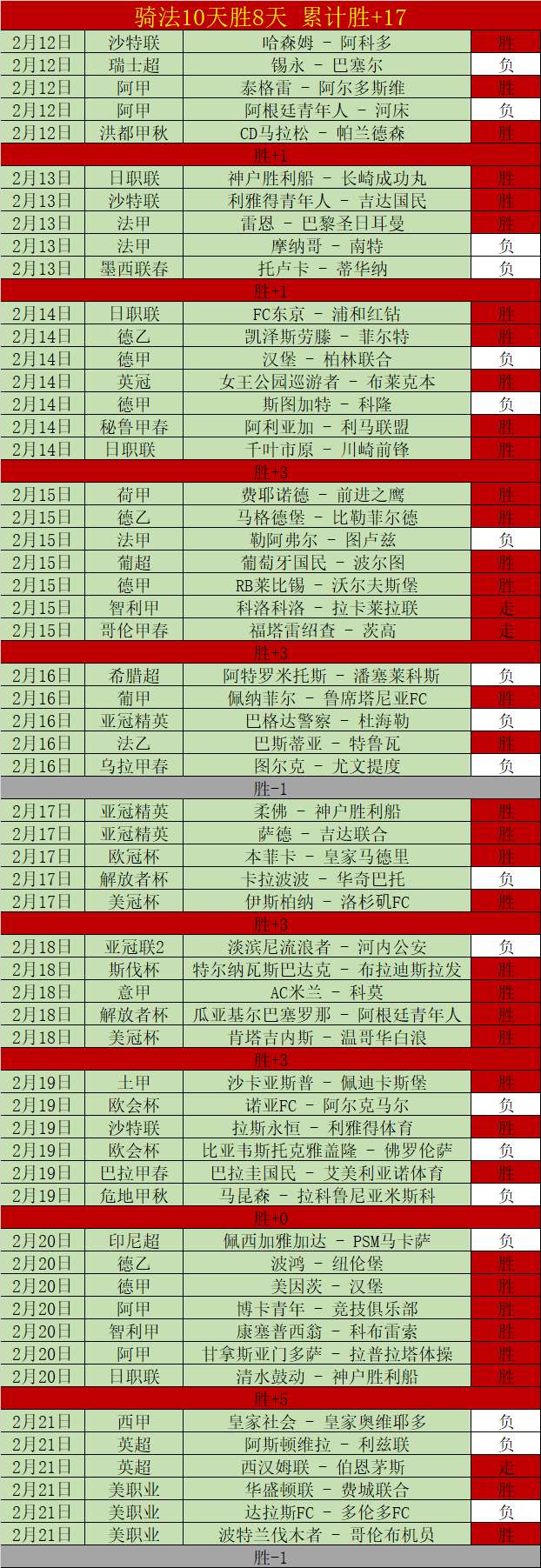 冠王逆转未,末节惨遭翻,大崩盘,尊龙凯时,人生就是搏官方网站