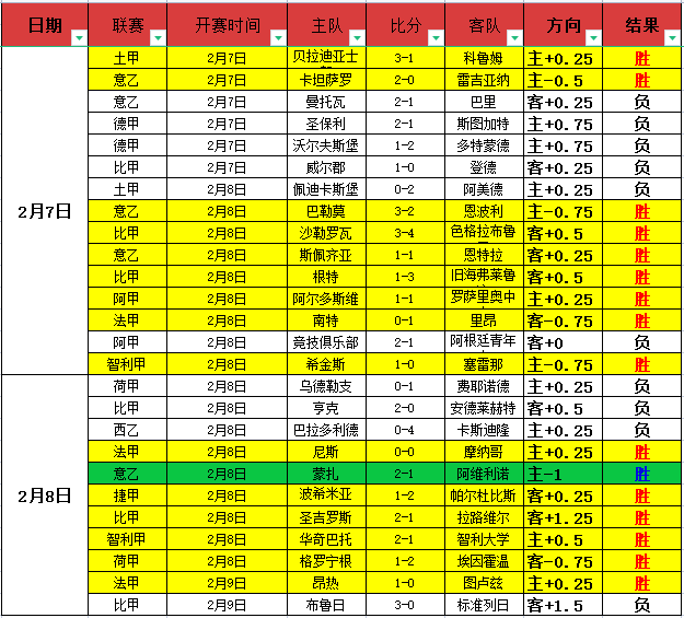 华子周最佳,表现,场均得分,尊龙凯时,人生就是搏官方网站