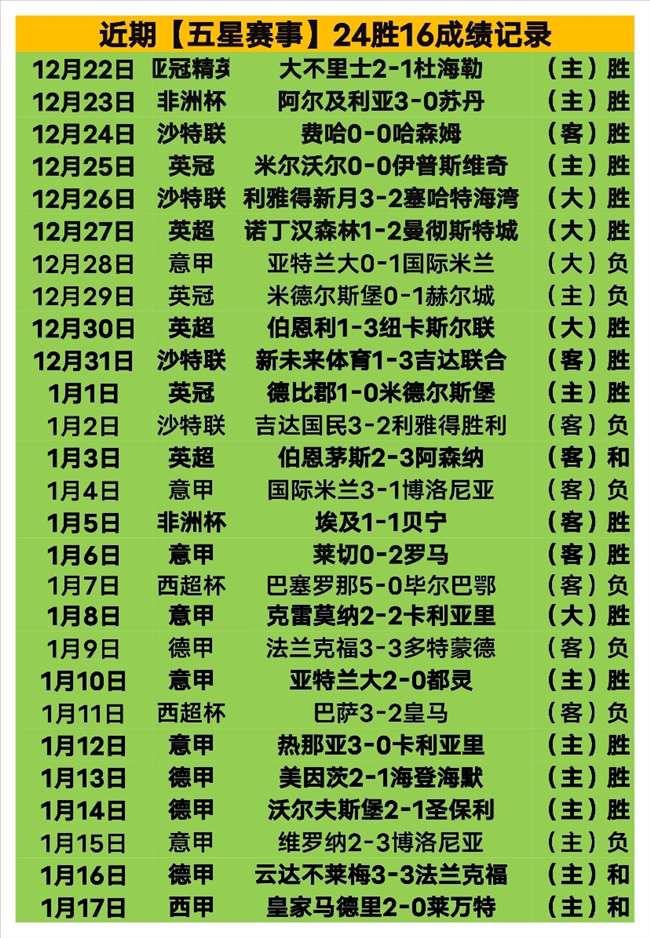 库里,记三分狂揽,力助勇士逆,尊龙凯时,人生就是搏官方网站