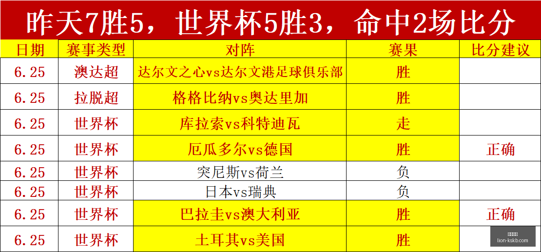 今日战绩喜,平半,明日再接再,尊龙凯时官网,尊龙凯时娱乐,尊龙凯时奖金,尊龙凯时优惠,尊龙凯时注册