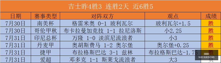山东队与邱,彪续约成功,四年内四次,尊龙凯时官网,尊龙凯时娱乐,尊龙凯时奖金,尊龙凯时优惠,尊龙凯时注册