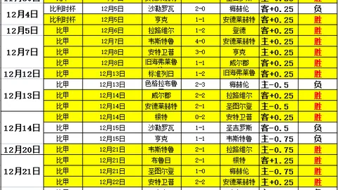 瓜迪奥拉点赞：多纳鲁马的精妙短传，远超预期，惊艳全场！