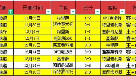 徐思在世赛八强争夺中遗憾止步
