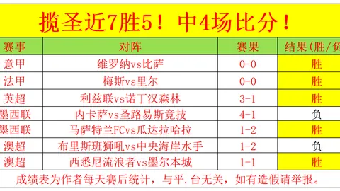 “33岁德布劳内状态稍减，39岁莫德里奇西甲再度闪耀”