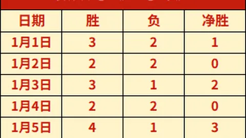 “2025年3月4日，星耀未来羽毛球公开赛春季赛季启幕”