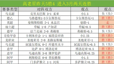 埃梅里战术灵活，阿斯顿维拉逆袭曼联3-1获胜