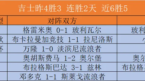 山东队与邱彪续约成功，四年内四次换帅背后的故事